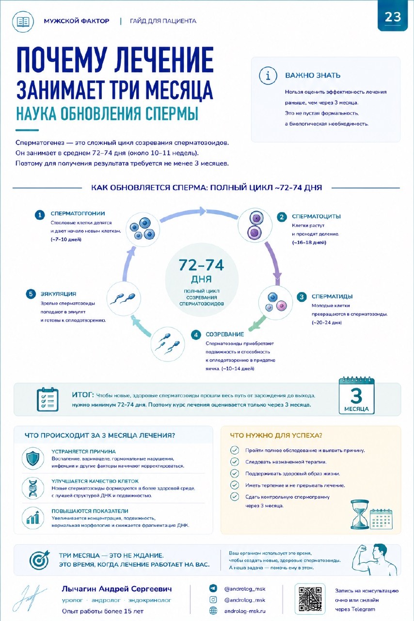 Срок лечения