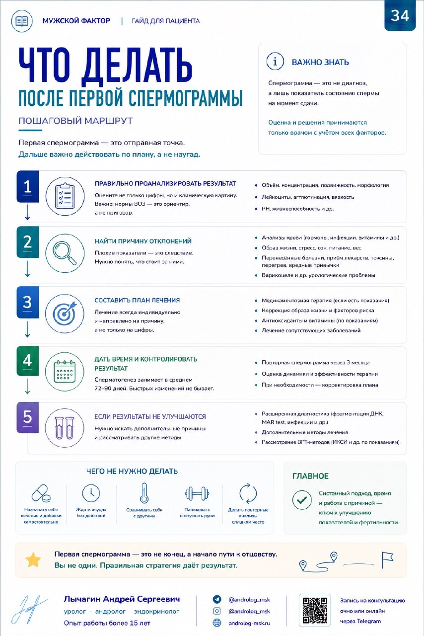 Сравнение добавок